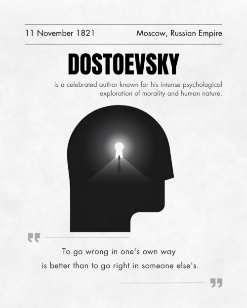 Fyodor Dostoevsky Literary Poster